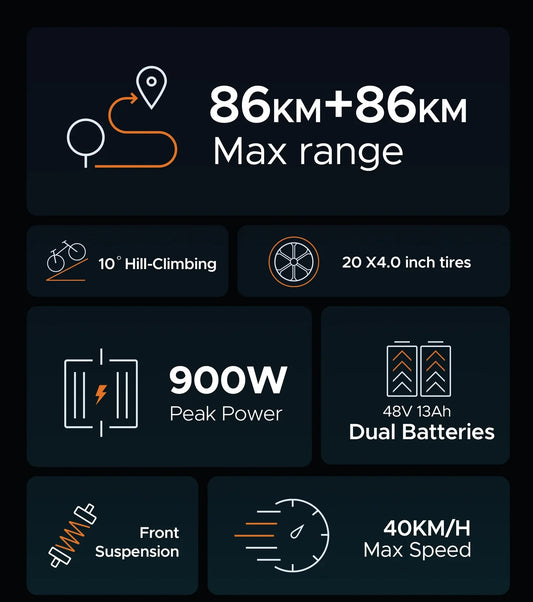 ENGWE M20 Longest Range Electric Bike | 13Ah | 47 Miles | 28mph – Black